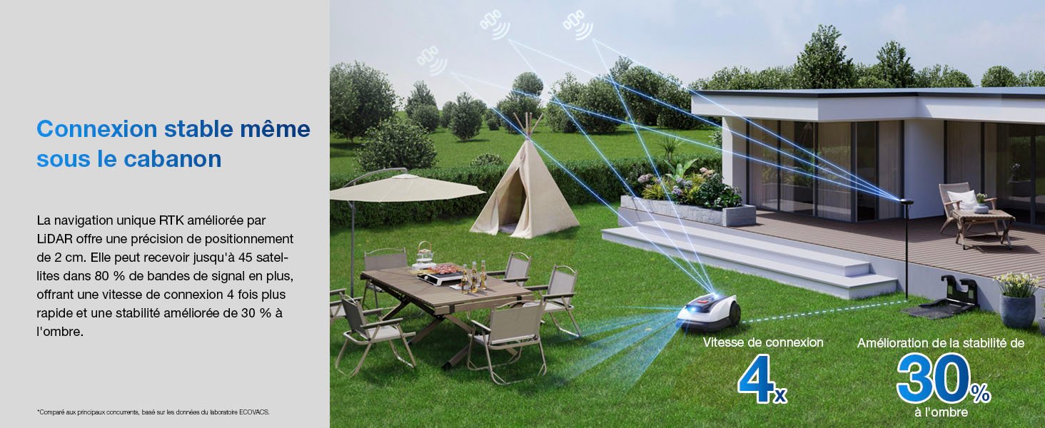 Mähroboter für 800 m², RTK, Lidar-Sicht, Schnittbreite 22 cm – Ansicht 1